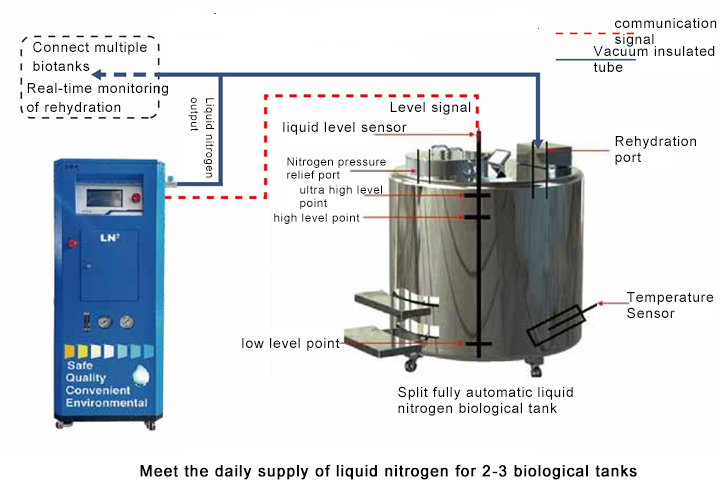 Piccola macchina per azoto liquido