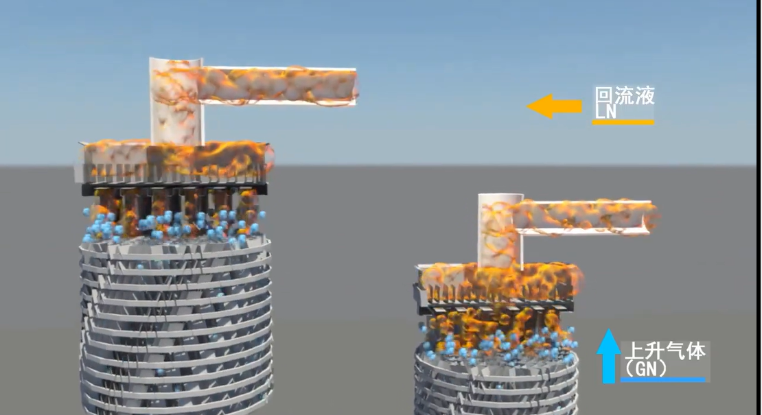 doppia torre, impianto a doppia condensazione ad azoto puro

